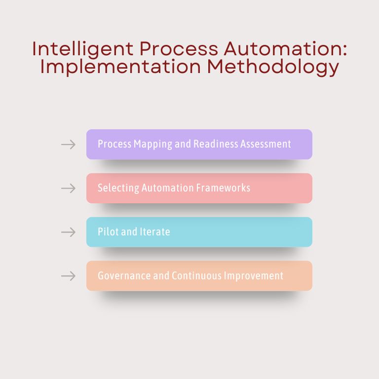 Implementation Methodology of Intelligent process automation.
