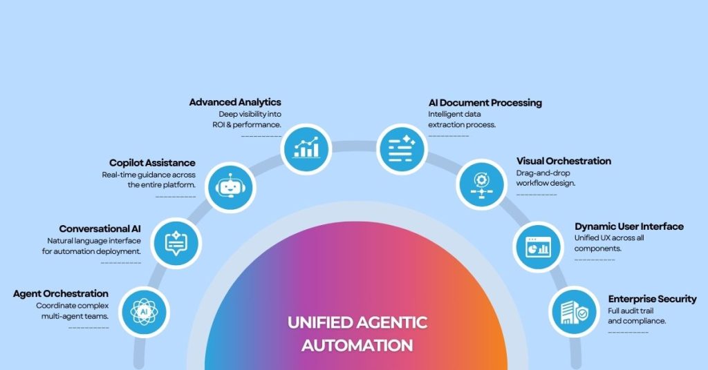 OnClik UAA Core Capabilities