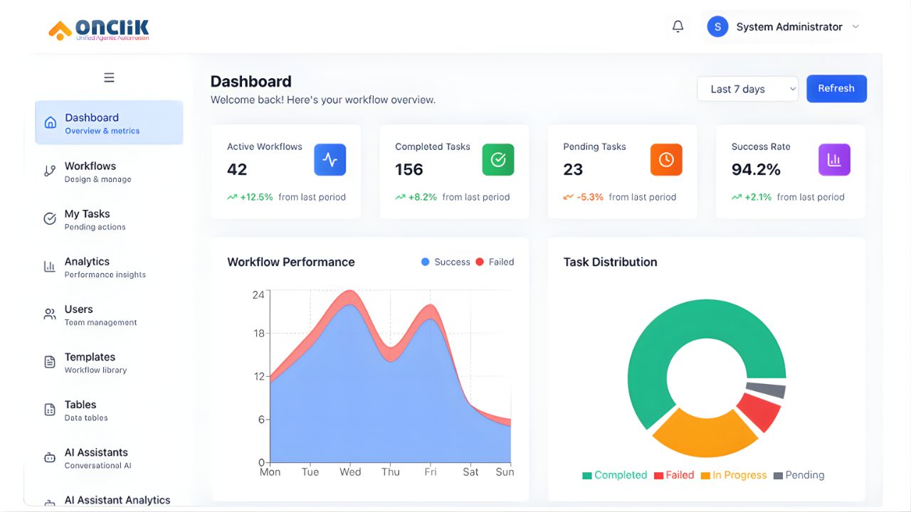 an image of OnClik Dashboard