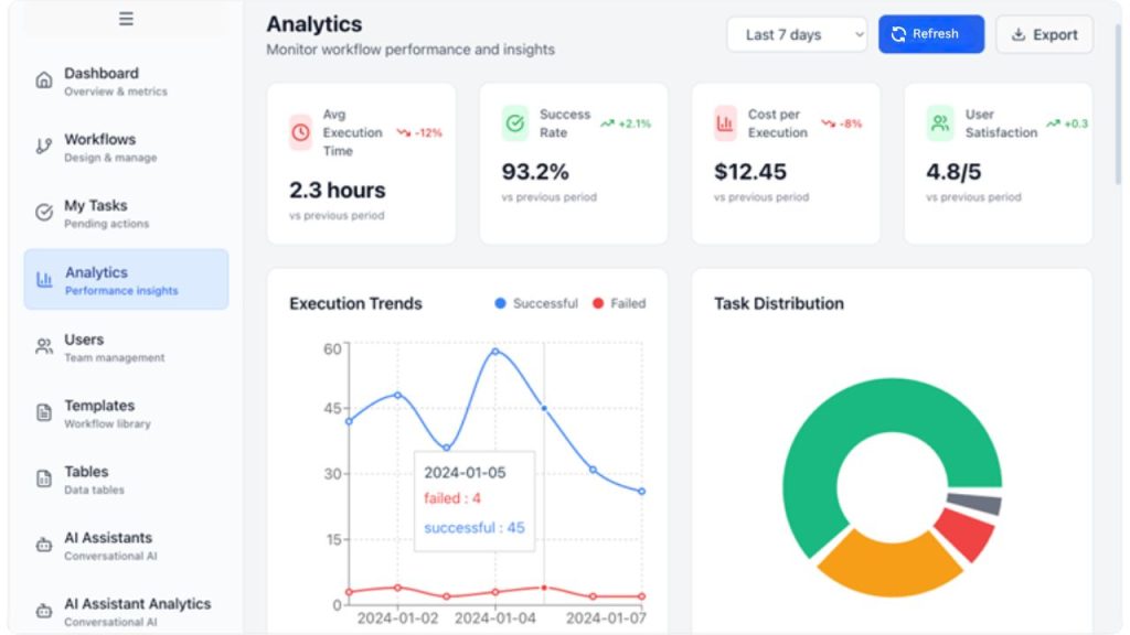 image of OnClik Automation Analytics & Insights dashboard