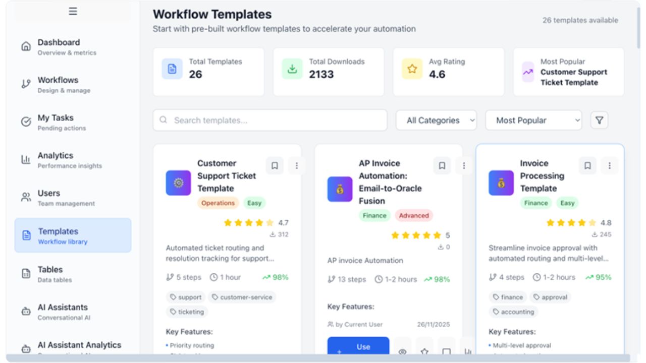 an image of an OnClik workflow templates dashboard
