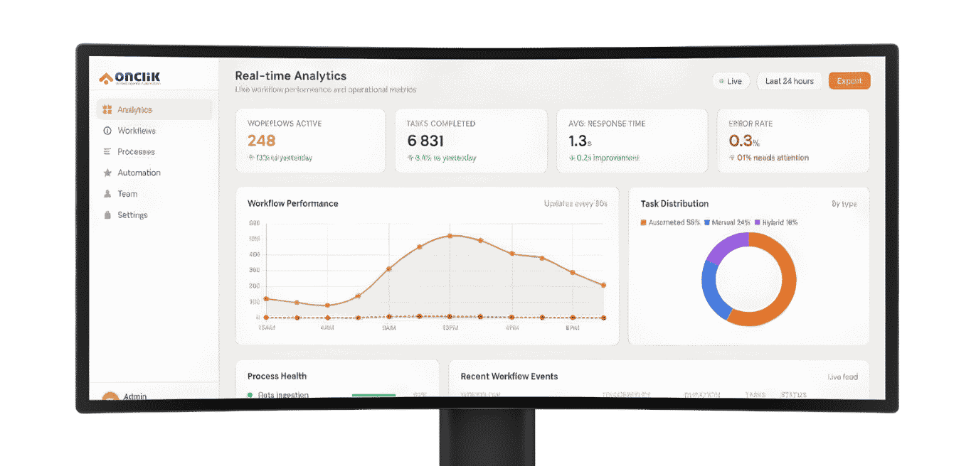 Analytics dashboard on a monitor
